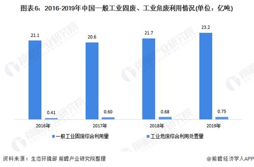 2021年中国再生资源行业深度解析 市场现状、竞争格局与加工发展趋势